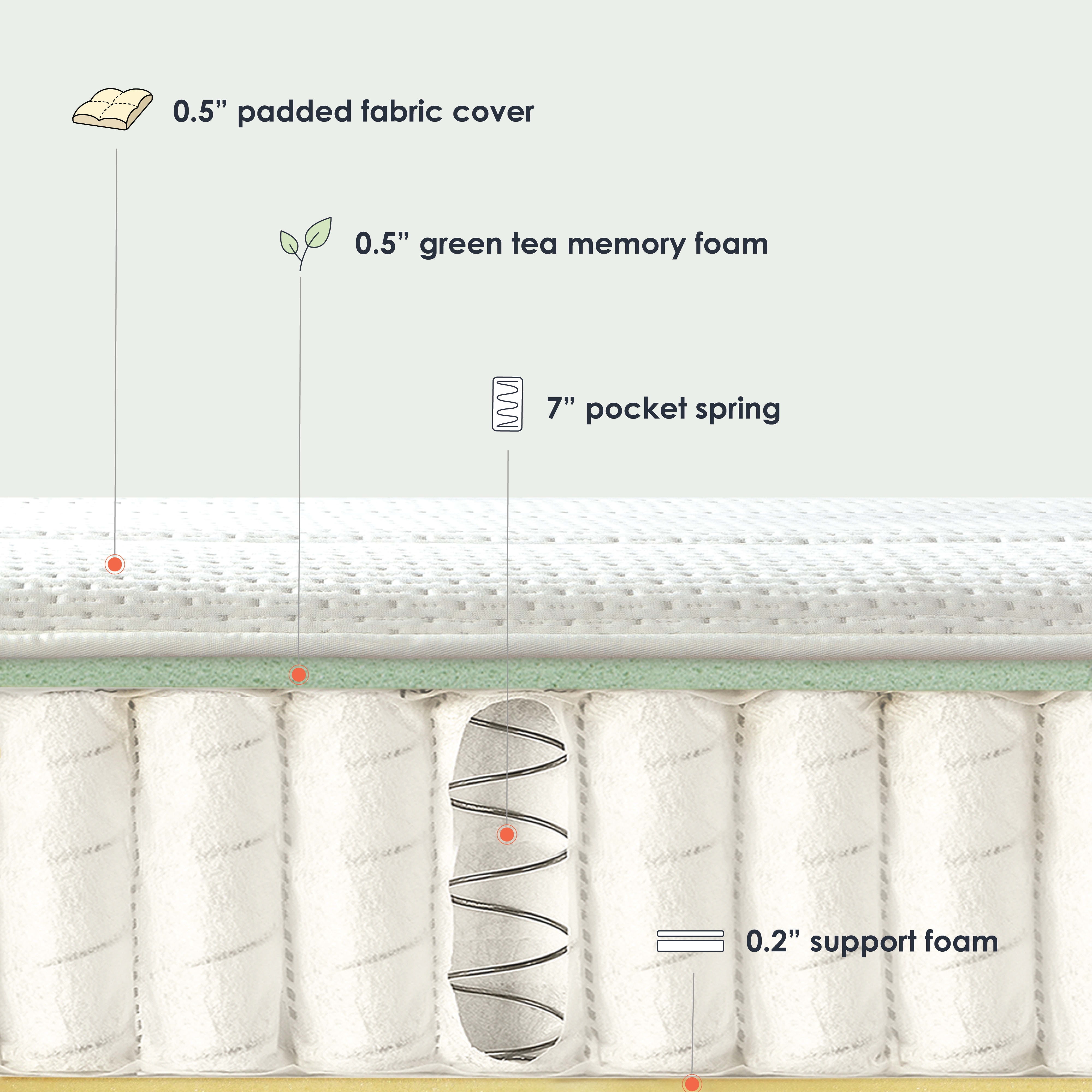 Mellow Rena 8" Green Tea Memory Foam Pocket Spring Mattress, Queen