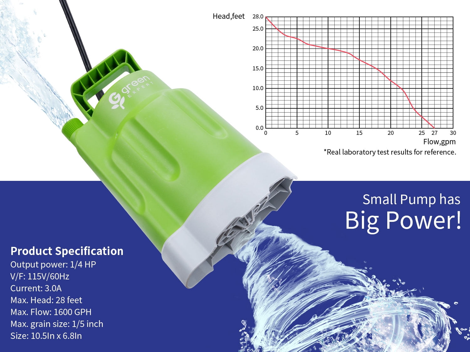 Green Expert 1/4HP Submersible Utility Pump High Flow 1800GPH for Quickly Water Removal Household Drainage Pump Easy to Use in Pools Hot Tub Flooded House Suit to Garden Hose