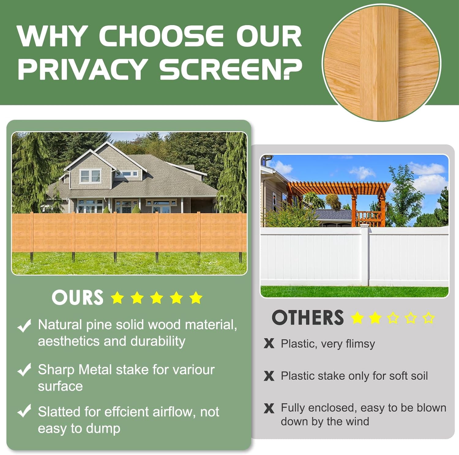 Outdoor Privacy Screen Privacy Fence Panels for Outside, 2 Panels 48"W X 48"H Wood Decorative Fence,Pool Equipment Enclosure, Patio Garden Fence Perfect to Enclose Trash Cans and Air Conditioner
