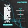 thumbnail image 5 of UCOMEN Decorator Receptacle, Tamper-Resistant Duplex Outlet, Standard Electrical Wall Outlet, 20A, 125 V, White, 10 Pack, 5 of 6