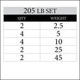 thumbnail image 2 of XMark Rubber Coated Tri-grip Olympic Plate Weights - 205 lb. Set, 2 of 3
