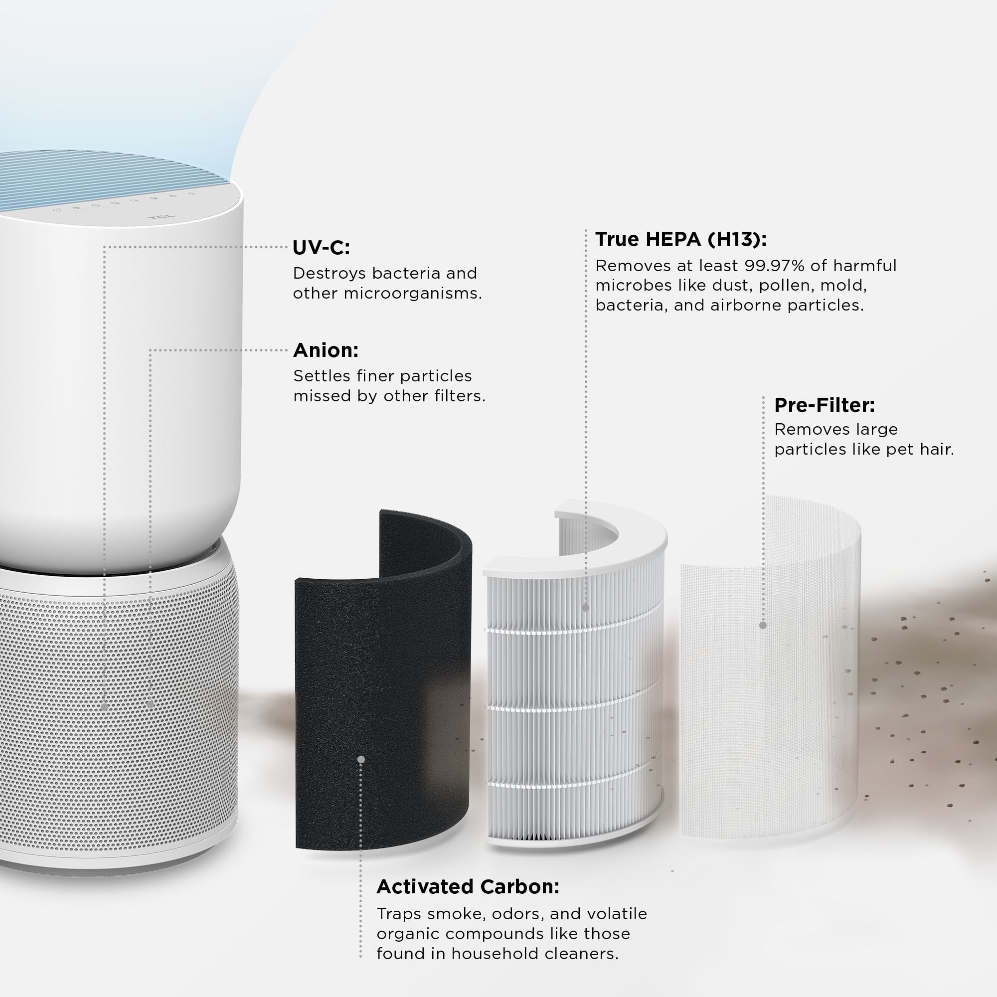 TCL Breeva A5 Smart Air Purifier, 365 sq. ft. up to 1765 sq. ft., 5-Stage Filtration System, True HEPA (H13) Removes 99.97% of Dust / Bacteria / Odors, App & Voice Control, Ultra-Quiet, White, A515W
