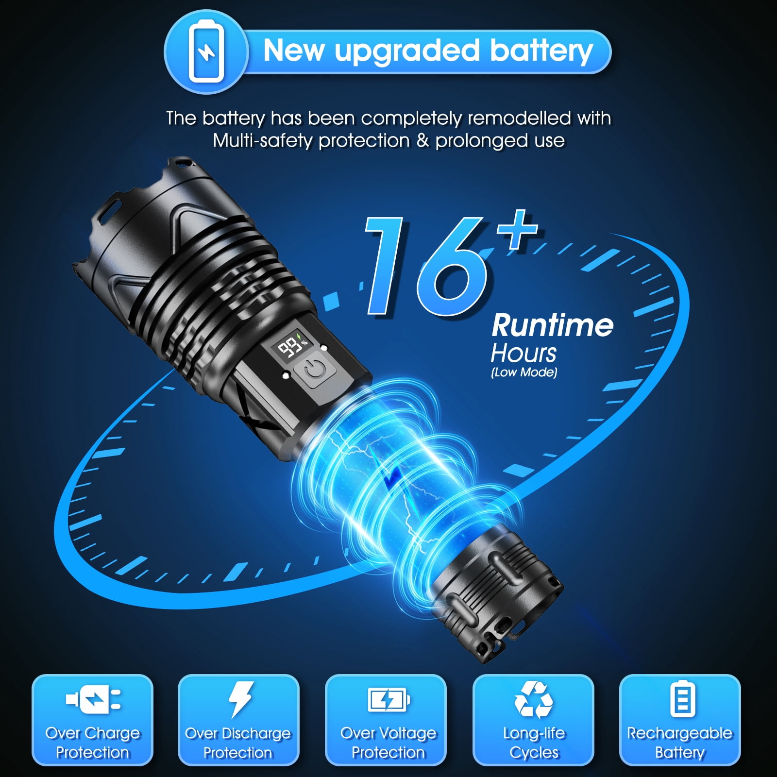 Juyafio Rechargeable Flashlight, 300,000 High Lumen,5 Light Modes, USB-C Fast Charging, Waterproof Portable Flashlight for Camping, Emergency, Home and Outdoor Use