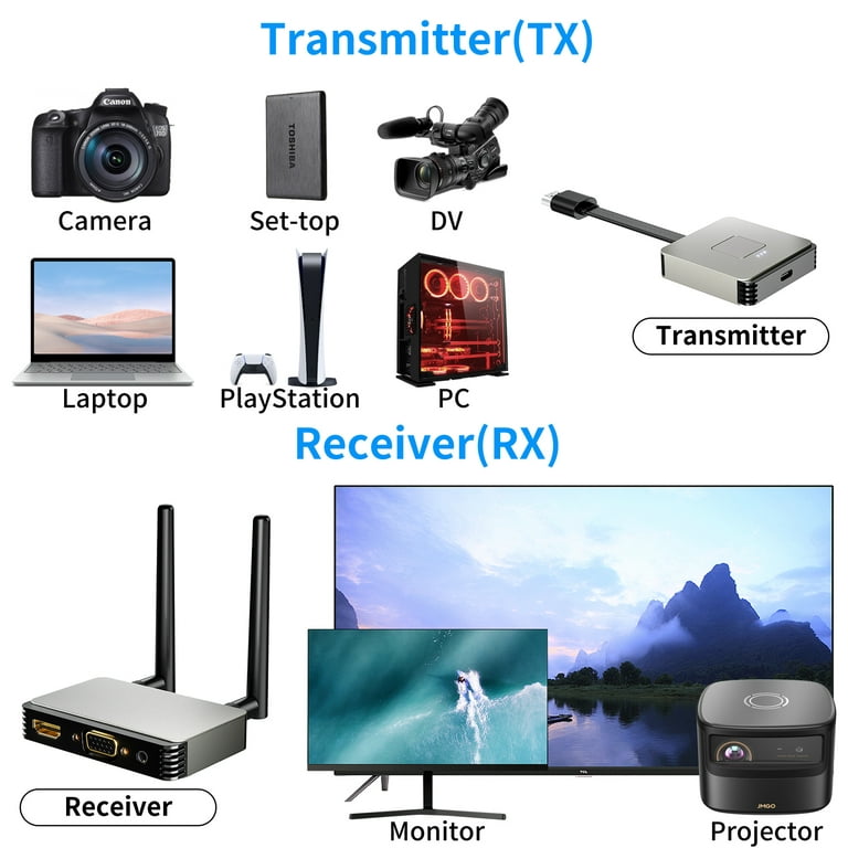 Innens Wireless HDMI Transmitter and Receiver Kits, Wireless Presentation  Facility HDMI Dongle Adapter Support 4K @30Hz for Streaming Video/Audio  from