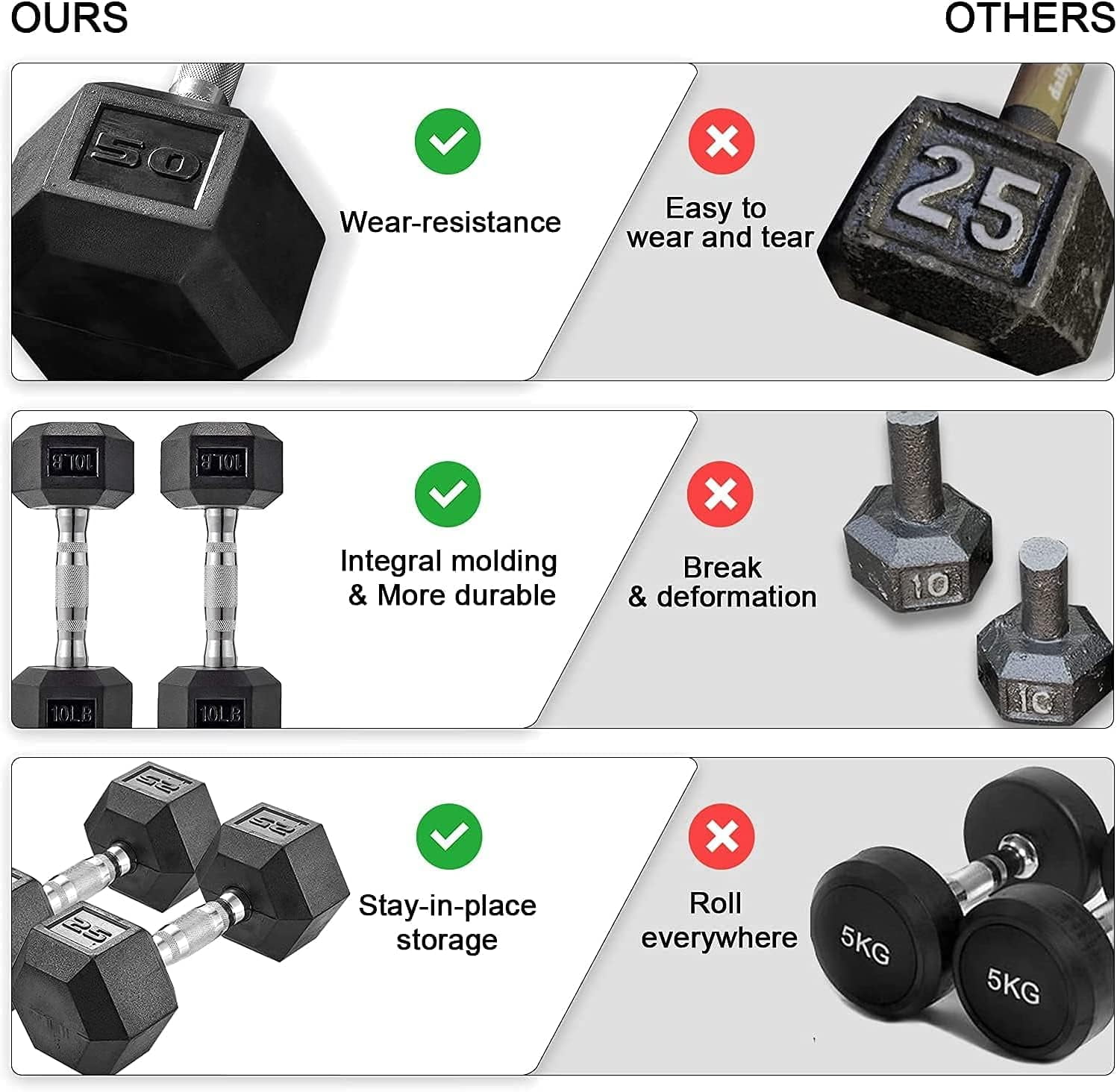 Pirecart Dumbbells Rubber Coated Cast Iron Hex Black Dumbbell Free Weights Dumbbell, 60lb Dumbbell Single