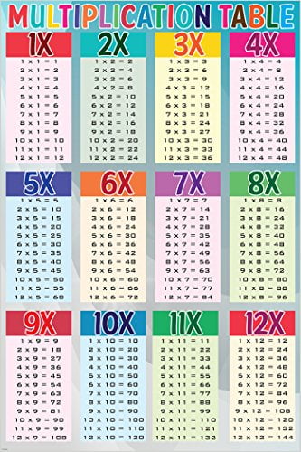 Times Table Pirates Kids Educational Wall Chart Multiplication Square Poster 