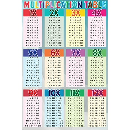 24 mathematical of table Multiplication Kids Mathematical Table 24X36 Aid Easy For