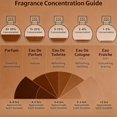 thumbnail image 4 of Perfume tiptupu Ambery Vanilla Eau de Parfum 100 ml para mujer, 4 of 9