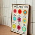 thumbnail image 3 of LOLUIS Angel Number Poster, Law of Attraction Print, Manifest Wall Art, Spiritual Wall Art, Colorful Energy Number Print (Gradient Angel Numbers DES 1, Unframed 16"x24"), 3 of 7