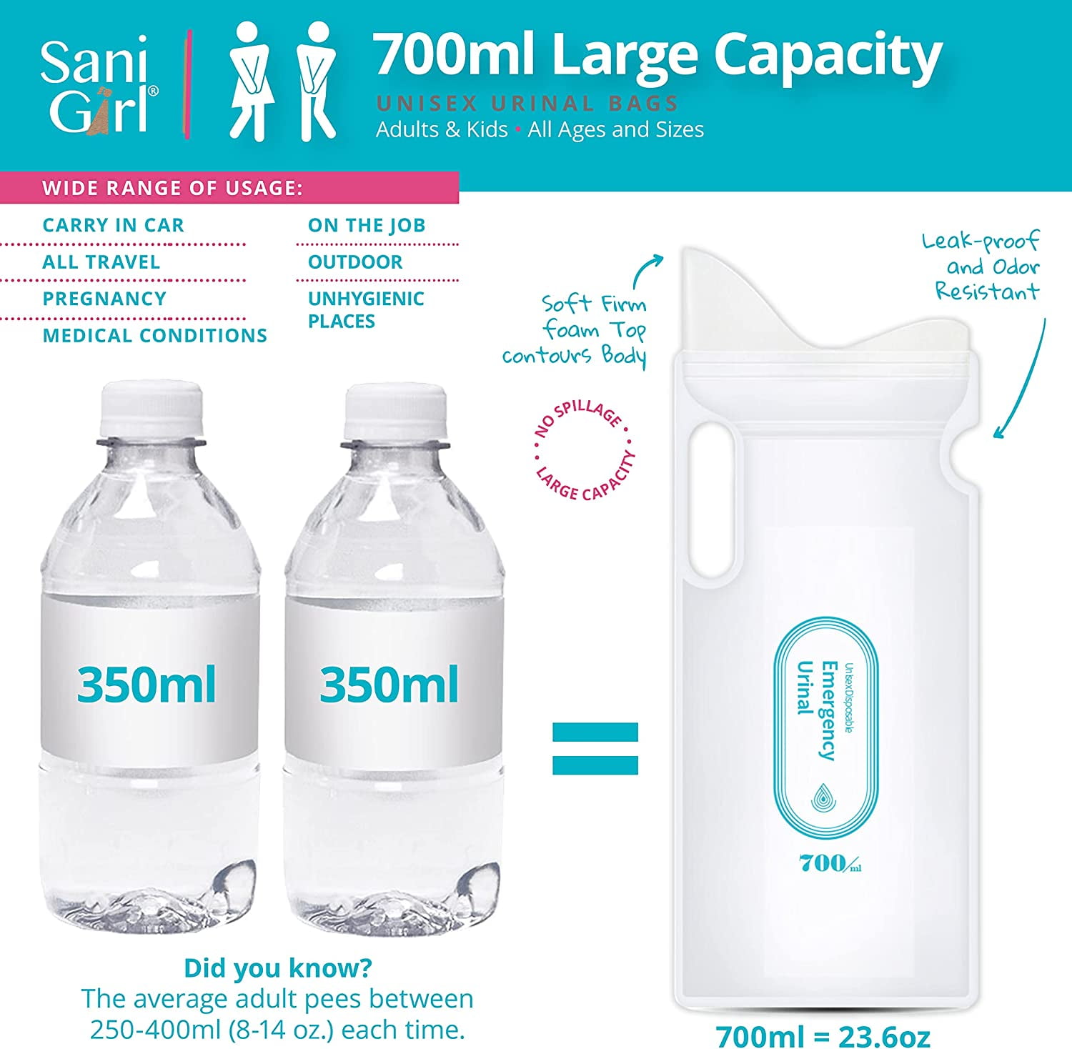SaniGirl Disposable Urinals for Travel for Women Men Kids | Leakproof Pee Bags | Portable Urinals Camping | Road Trips Boating (Pack of 20)