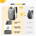 thumbnail image 4 of Mochila HALOVIE Pequeña para Senderismo 10L Ligera Plegable Gris, 4 of 6