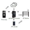 thumbnail image 3 of WiFi to RF Converter 287MHz-868MHz, Rolling Code Garage Door Remote Control Universal Wireless, 3 of 5