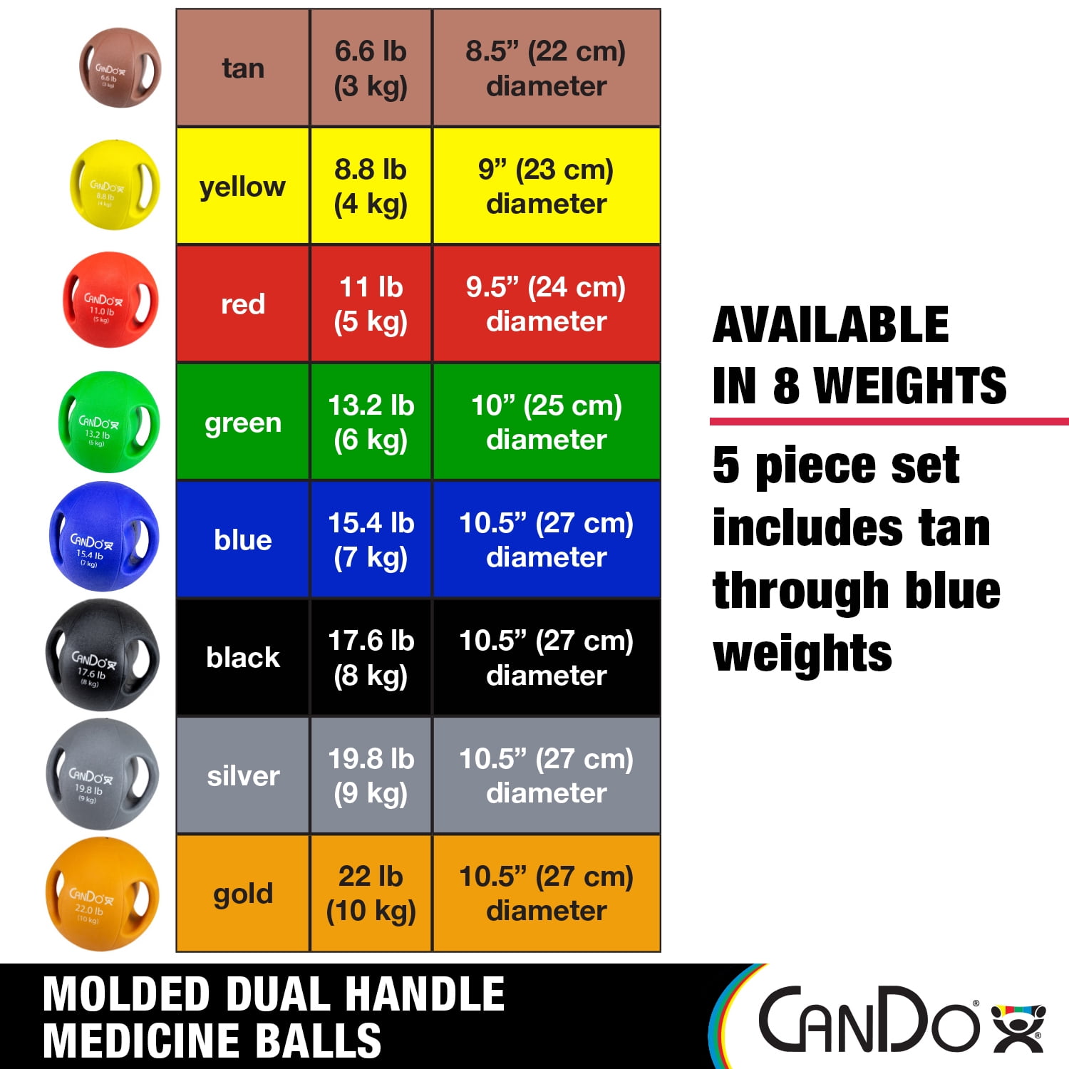 CanDo Molded Dual-Handle Medicine Ball for Strength Training, Core Workouts, Warmups, Cardio, and Plyometrics with Handles for Home and Clinic Use