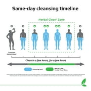 Herbal Clean - Ultra Eliminex, Premium 1 Step Ultimate Cleanse, Same-Day Detox, Strongest 20g Blend (Strawberry Mango, 32 fl oz)