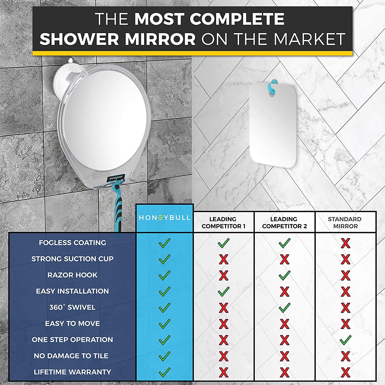 Razor Holder & HoneyBull Shower Mirror For Shaving Fogless With Suction 