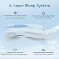 thumbnail image 5 of Cooling Mattress Pad Waterproof Cold Topper with TriSupport 3D Tech Soft Fluffy Bed Protector Deep Pocket, 5 of 8