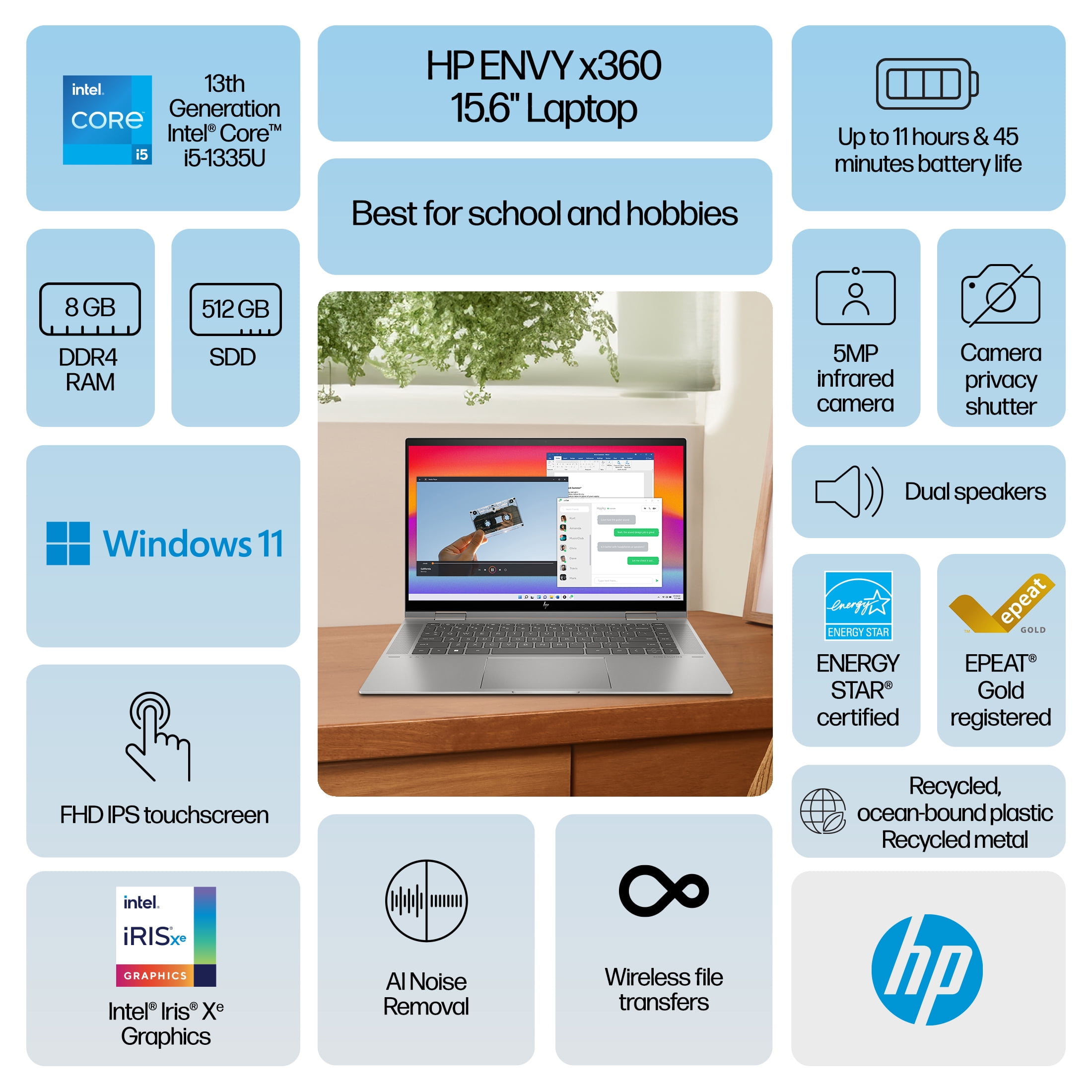 HP Envy x360 15.6 HP Envy x360 15.6