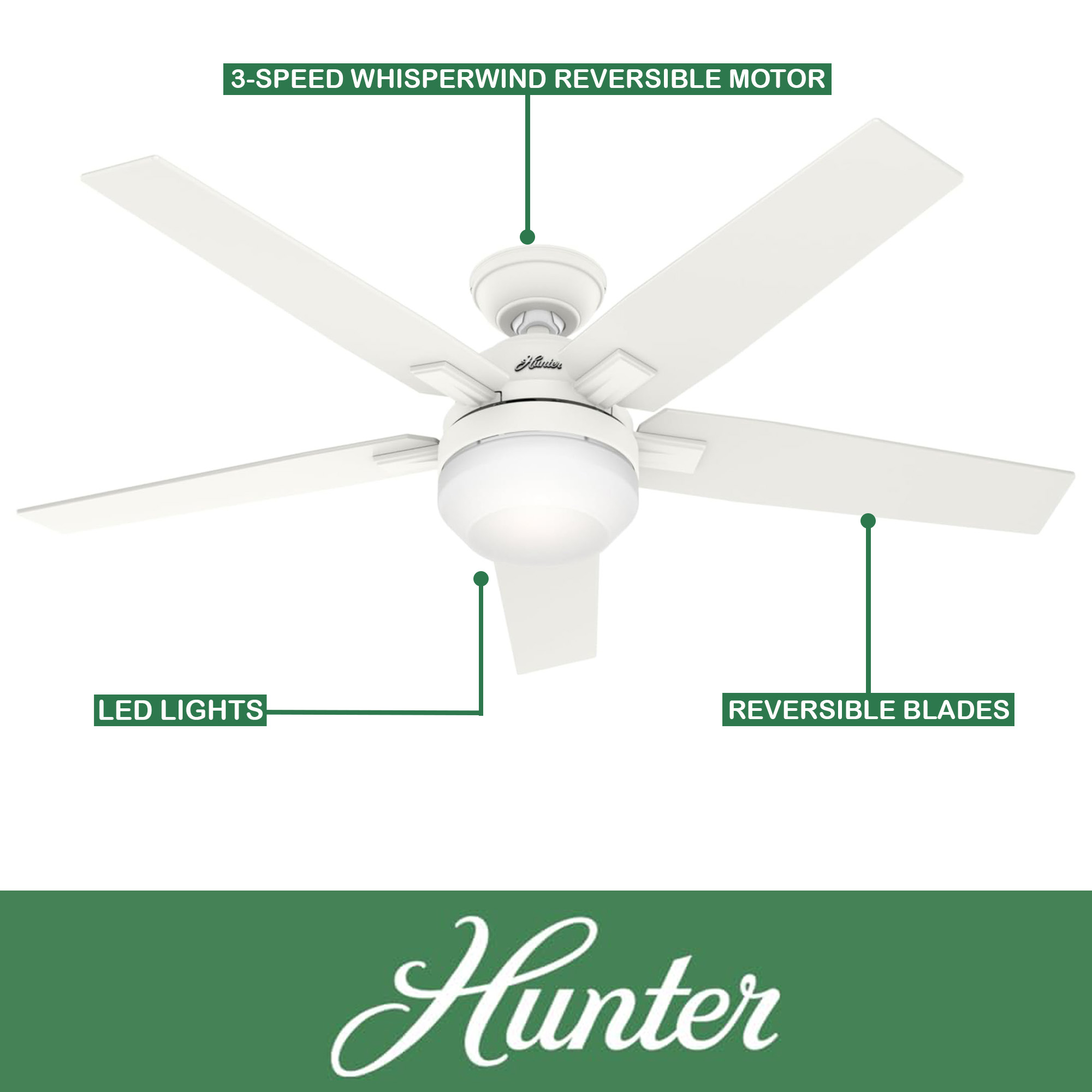 Restored Hunter Fan 52 Inch Matte White Ceiling Fan with Light and Remote Control, Indoor Ceiling Fan for Living Room, Bedroom, Office, Laundry Room, Basement (Refurbished)