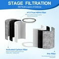 thumbnail image 3 of HP202 Air Purifier MAX Filter Replacement For Shark Air Purifier Max HP200 Series Models HP201, HP232, HP302, HC502, 3-in-1 Filtration H13 Grade True HEPA Filter Activated Carbon Filter, 2 PACK, 3 of 8
