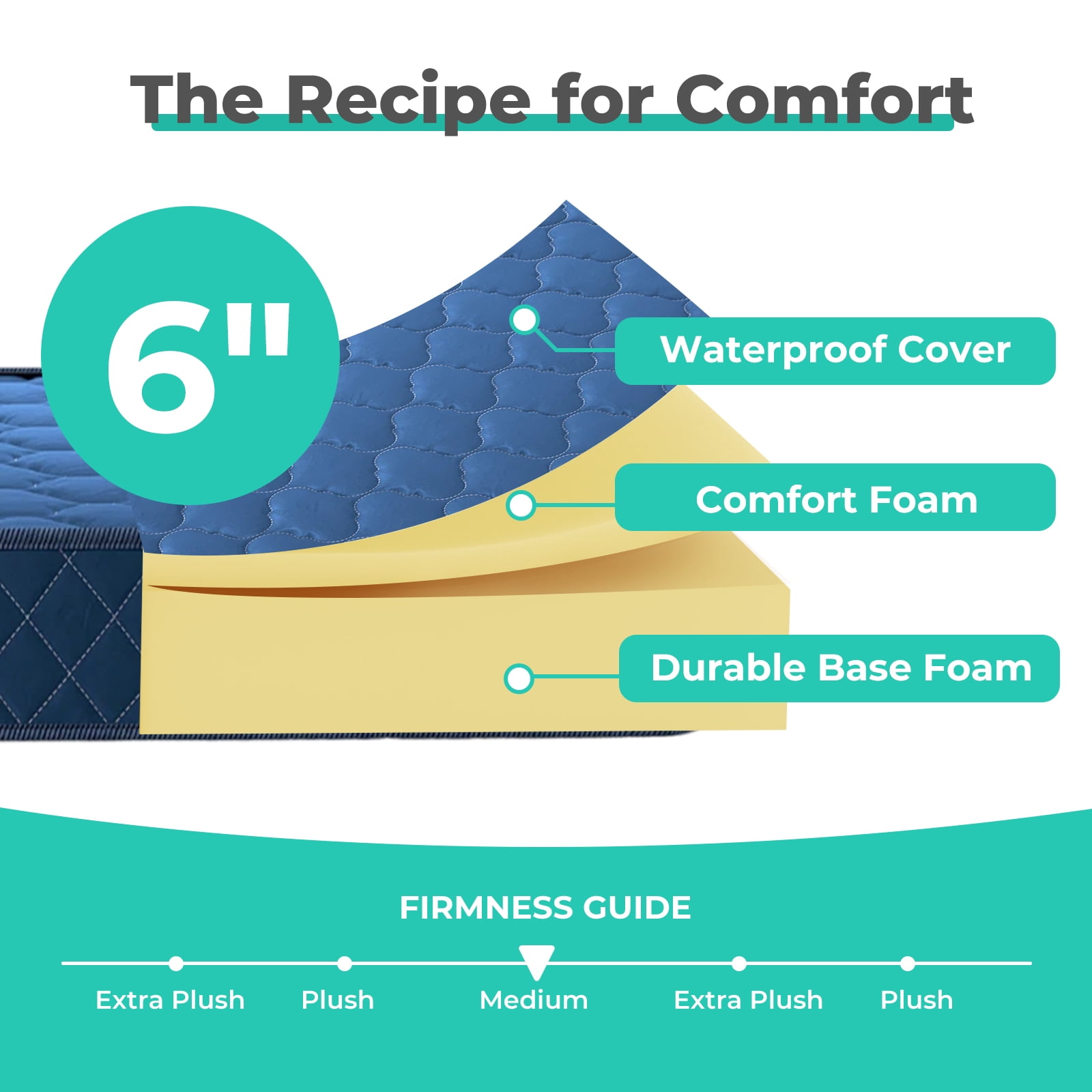 6 Inch Twin Memory Foam Mattress in a Box - Medium-Firm, Waterproof, CertiPUR-US Certified - Ideal for Bedrooms, Apartments, Bunk Beds