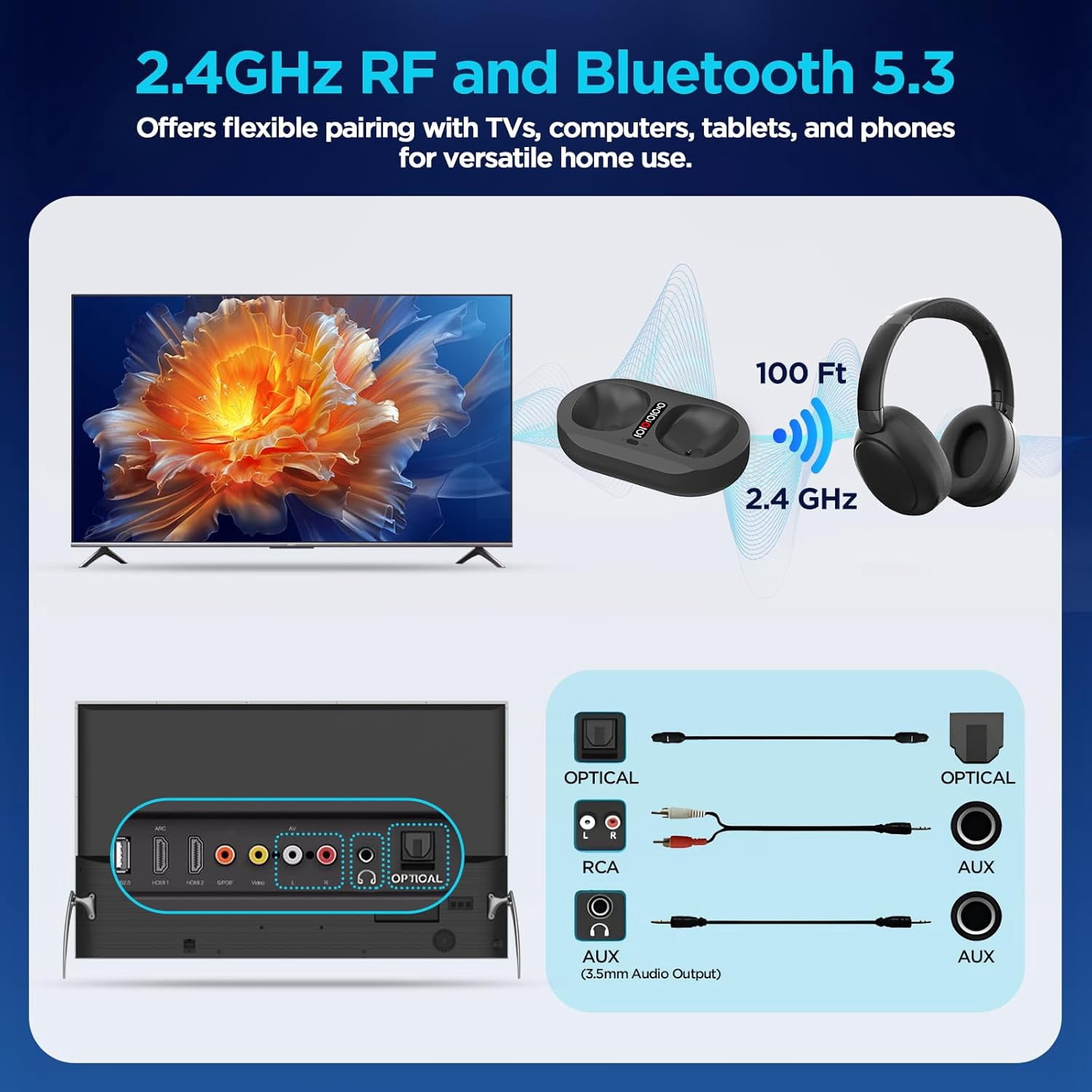 Wireless TV Headphones with 2.4G Digital RF Transmitter and Bluetooth, Wireless Over Ear Headphone with Charging Base, Support Optical/USB/RCA/BT, No Audio Delay, Compatible All TVs