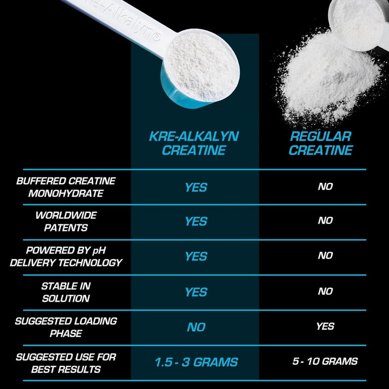 EFX Kre-Alkalyn EFX Powder, pH Creatine Monohydrate, 116 Servings