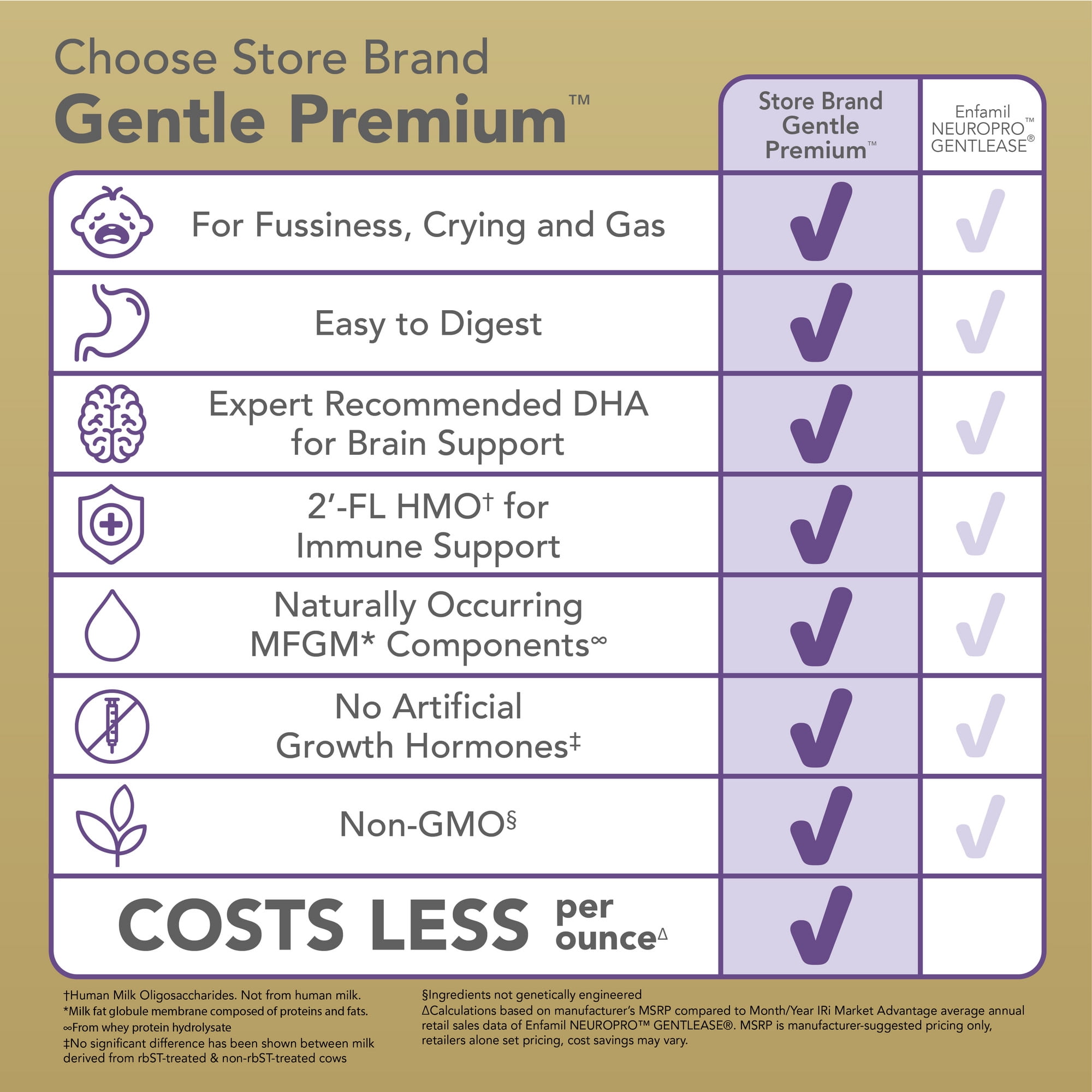 (2 pack) Parent's Choice Gentle Premium Baby Formula; For Fussiness, Gas and Crying, 34 oz