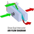 thumbnail image 5 of Dinan Performance Intercooler -BMW M2 Coupe 2017-2016, 5 of 6