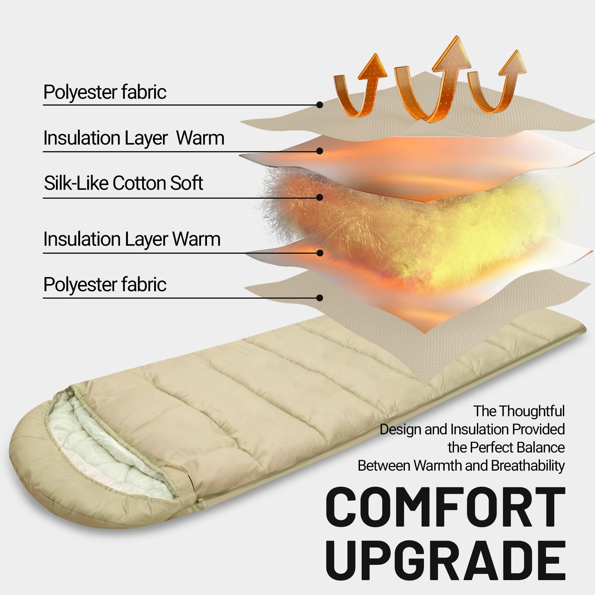Backpacking Sleeping Bags for Adults, Unzip to Blanket, Waterproof, Lightweight, Camping, Portable Sleeping Bags Outdoor Travel Hiking