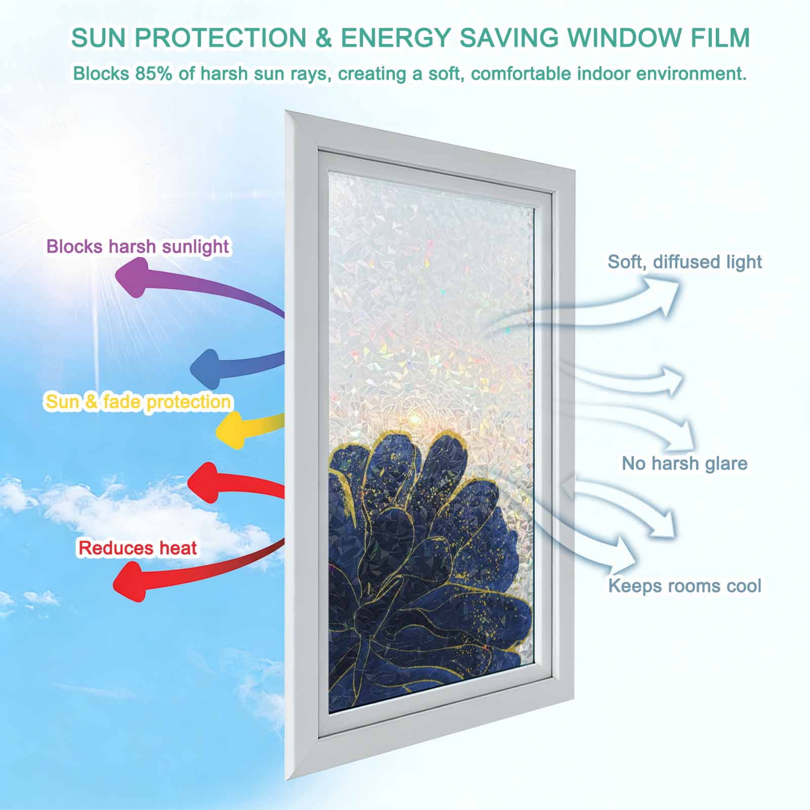 Navy Blue Gold Window Privacy Film Stain Glass,Reusable Decorative Rainbow Window Film,Abstract Line Art Troditional Ink Painting Static Cling Sun Blocking Stickers Decals Covers 19.6" x 39.3" (2pcs)