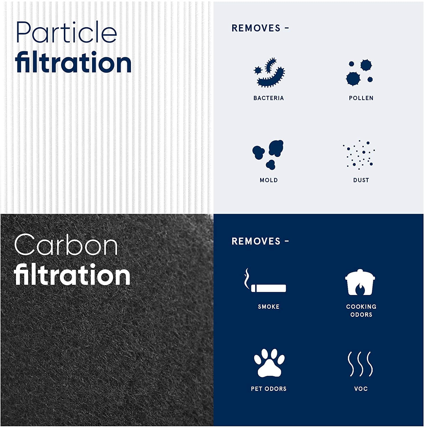Blueair Blue Pure 121 Replacement Filter, Particle and Activated Carbon, Fits Blue Pure 121 Air Purifier