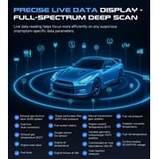 CICPAP Enhanced Universal OBD II Scanner Car Engine Fault Code Reader CAN Diagnostic Scan Tool, Read and Clear Error Codes for 1996