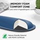 thumbnail image 3 of Set Ergonómico KTRIO de Reposamuñecas para Teclado y Alfombrilla para Ratón, 3 of 6