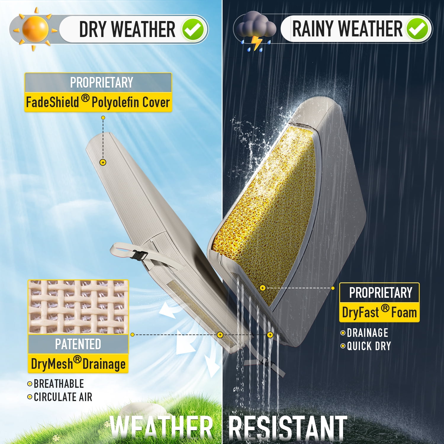 SUNROX All-Weather DryFast Foam Outdoor Patio Furniture Cushions