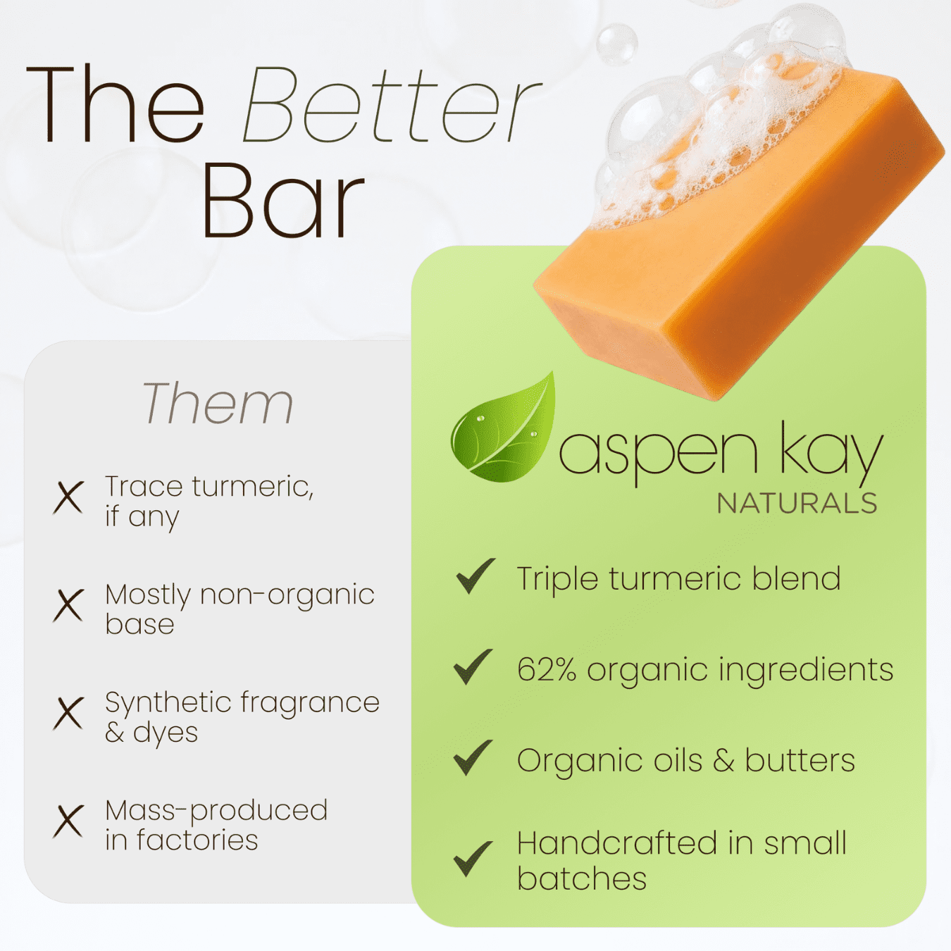 Kojic Acid & Turmeric - 3 Pack Bar Soap