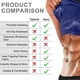 thumbnail image 5 of Traje de Sauna para Fitness, entrenador de cintura para mujeres y hombres, moldeador de cuerpo para mejorar el sudor, camiseta sin mangas para entrenamiento de adelgazamiento, 5 of 7