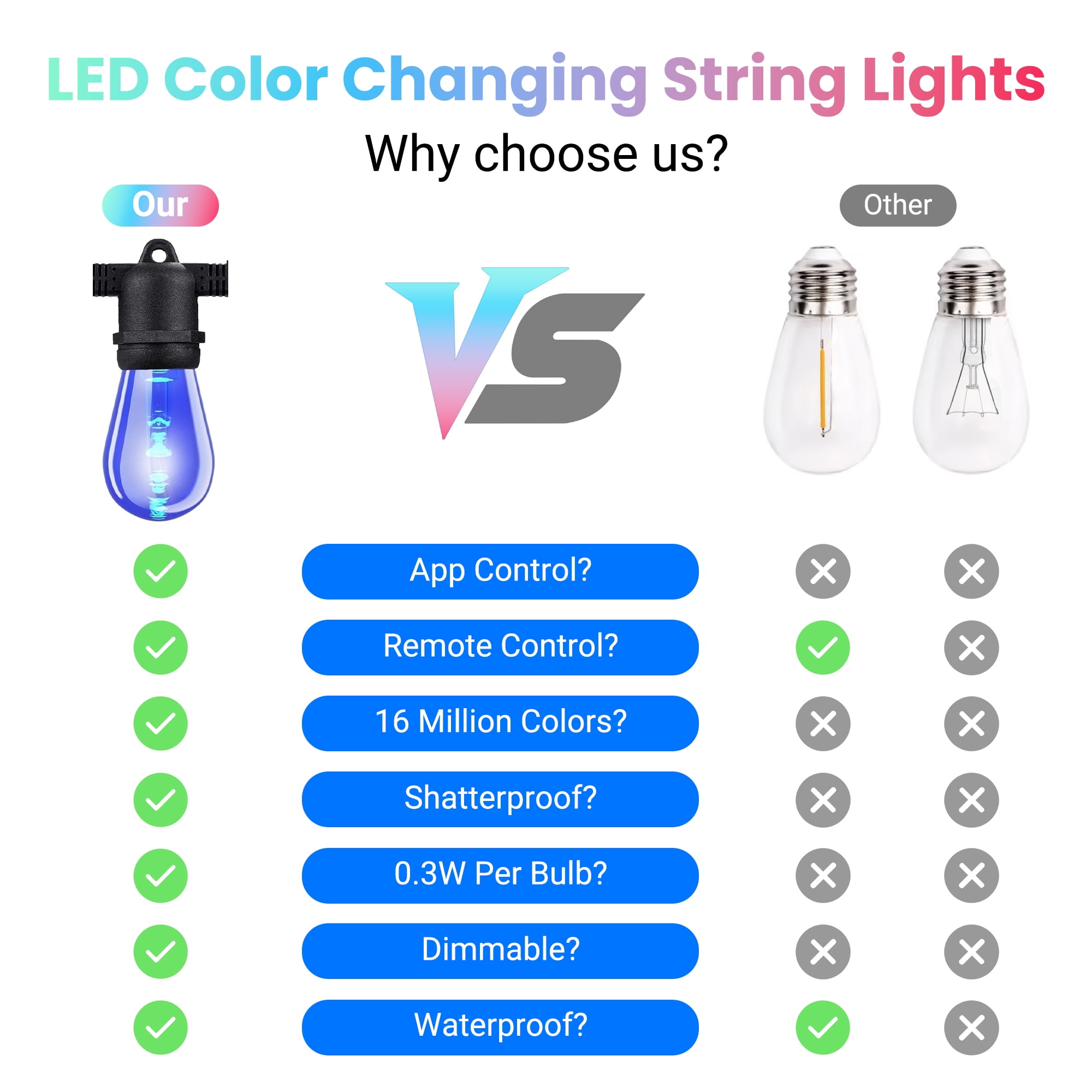 DAYBETTER Outdoor String Lights, 48FT Smart RGBIC Patio Lights, 15 Shatterproof Bulbs, Remote & App Control, for Garden Christmas Decor