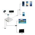 thumbnail image 4 of Adaptador tipo C, adaptador de monitor de TV tipo C a HDMI Adaptador HDMI Instalación sencilla, 4 of 8