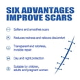 thumbnail image 4 of Alvantor Scar Removal Cream, Advanced Scar Gel for Face & Body, Moisturizing and Smooth 1.05oz, 4 of 7