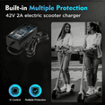 thumbnail image 3 of 42V 2A Electric Scooter Charger for 36V Battery, Fast Replacement Adapter Power Supply for 350W Kalorace  Electric Scooter Safe Charging, DC Connector, 3 of 6