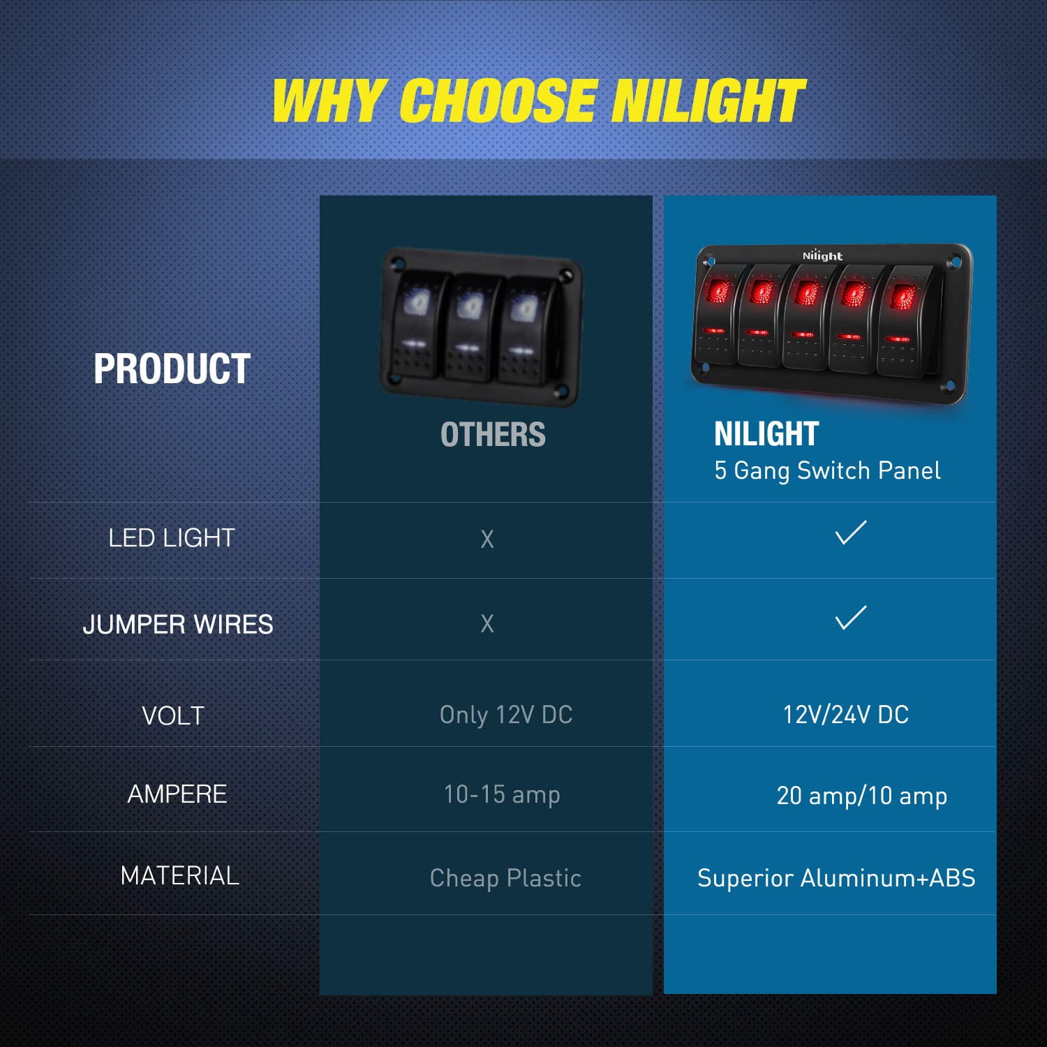 Nilight 5 Gang Rocker Switch Panel 5Pin On Off Toggle Aluminum Holder 12V 24V Dash Pre-Wired Red Backlit Switches for Automotive Cars Marine Boats RVs Truck
