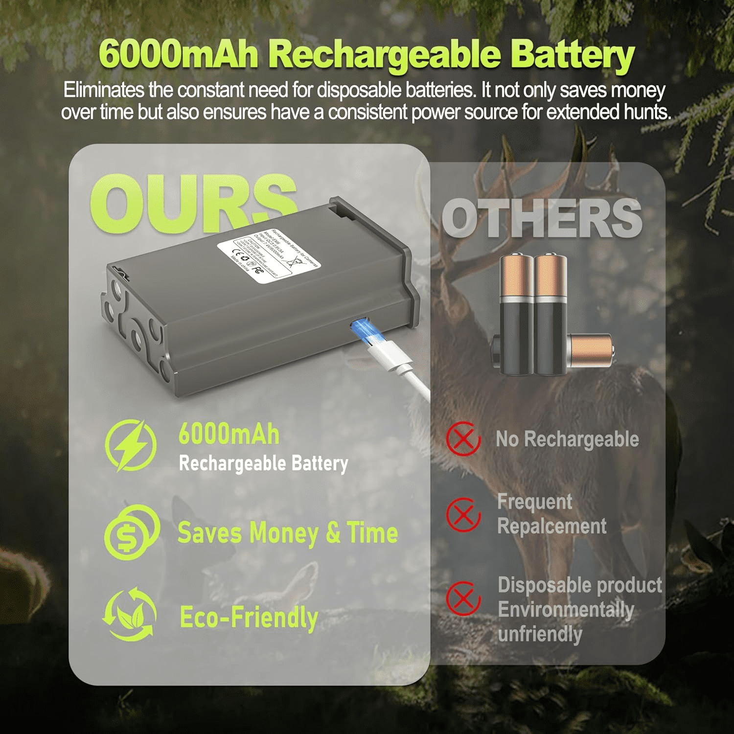 EBKK 2Pack 6000mAh Rechargeable Lithium Battery for Tactacam Reveal X, Reveal X Pro, Reveal X Gen 2.0, Reveal XB SK Hunting Cellular Trail Camera Tactacam Battery Pack