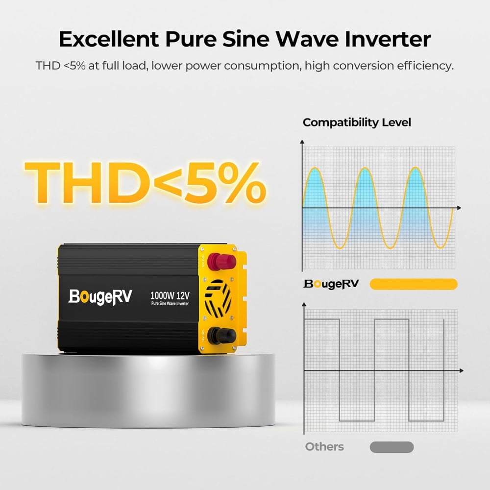 BougeRV 1000W Pure Sine Wave Power Inverter, DC 12V to AC 110V Car Converter, Built-in Bluetooth for Home, Off-Grid Solar Power System, RV, Travel, Camping