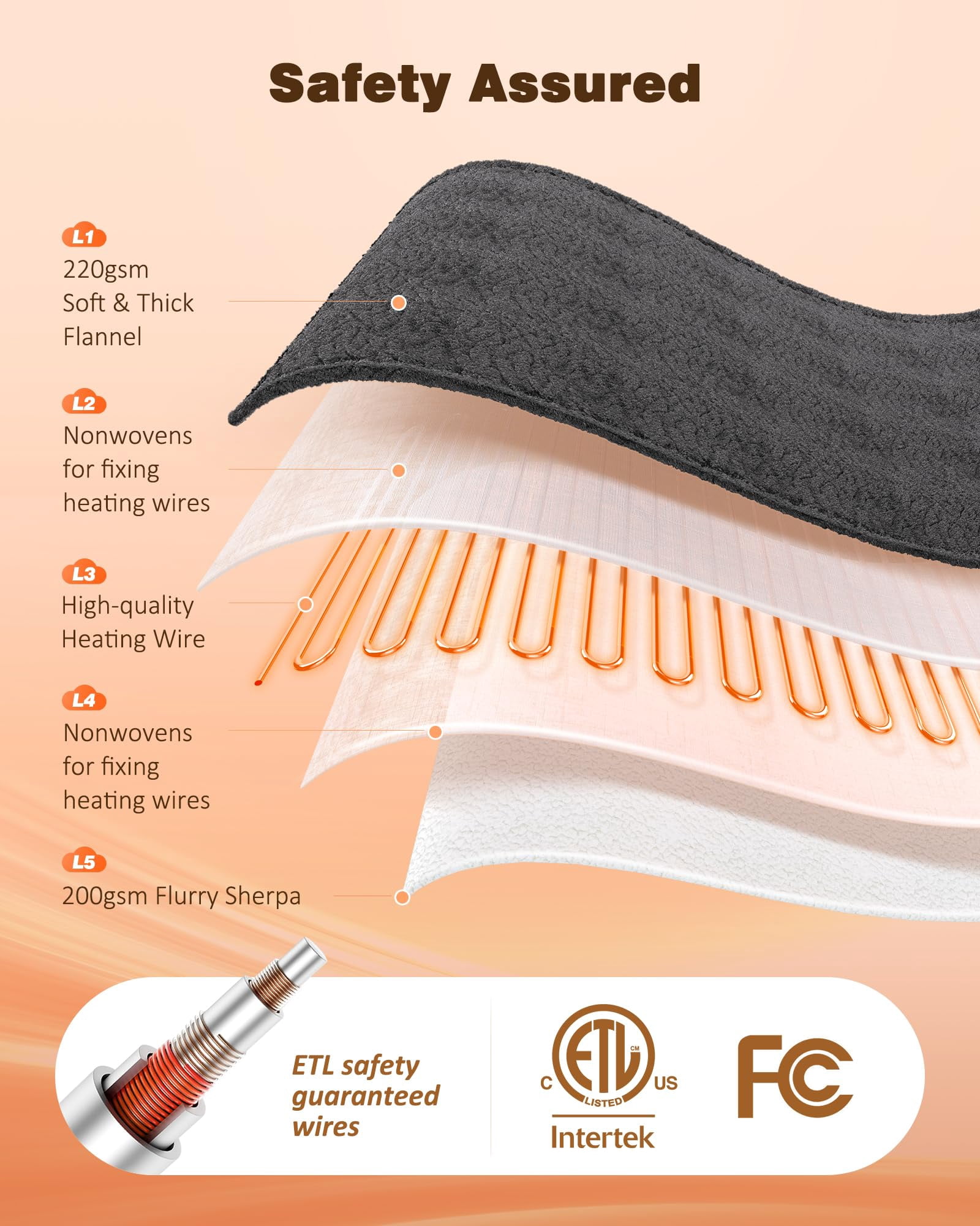 Ocuuziisu Electric Throw Blanket with Pockets and Hood, 50" x 70" Flannel and Sherpa Electric Wrap, 6 Heating Levels, 4-Hour Auto Shut Off, Machine Washable, Grey