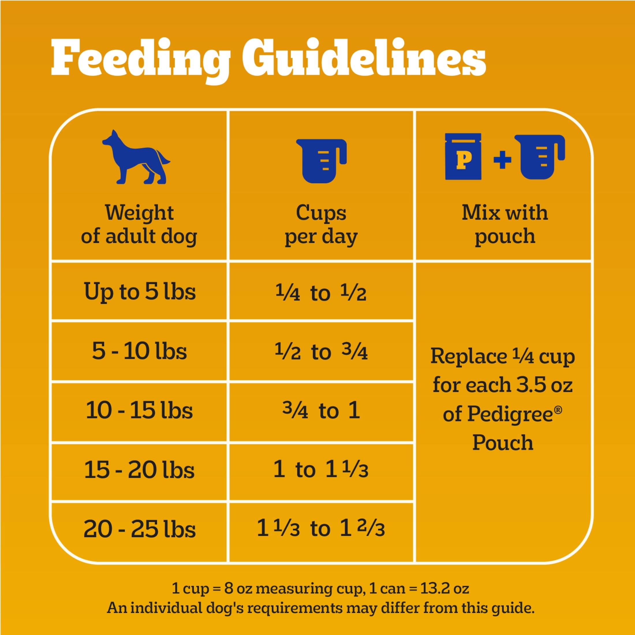 Pedigree Tender Bites Adult Dry Dog Food Chicken Steak Flavor 3.5 lb