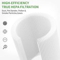 thumbnail image 3 of Core Mini-RF Filter Compatible with LEVOIT Core Mini Air Purifier, 3-in-1 H13 HEPA High-Efficiency Activated Carbon filter for LEV, 3 of 6