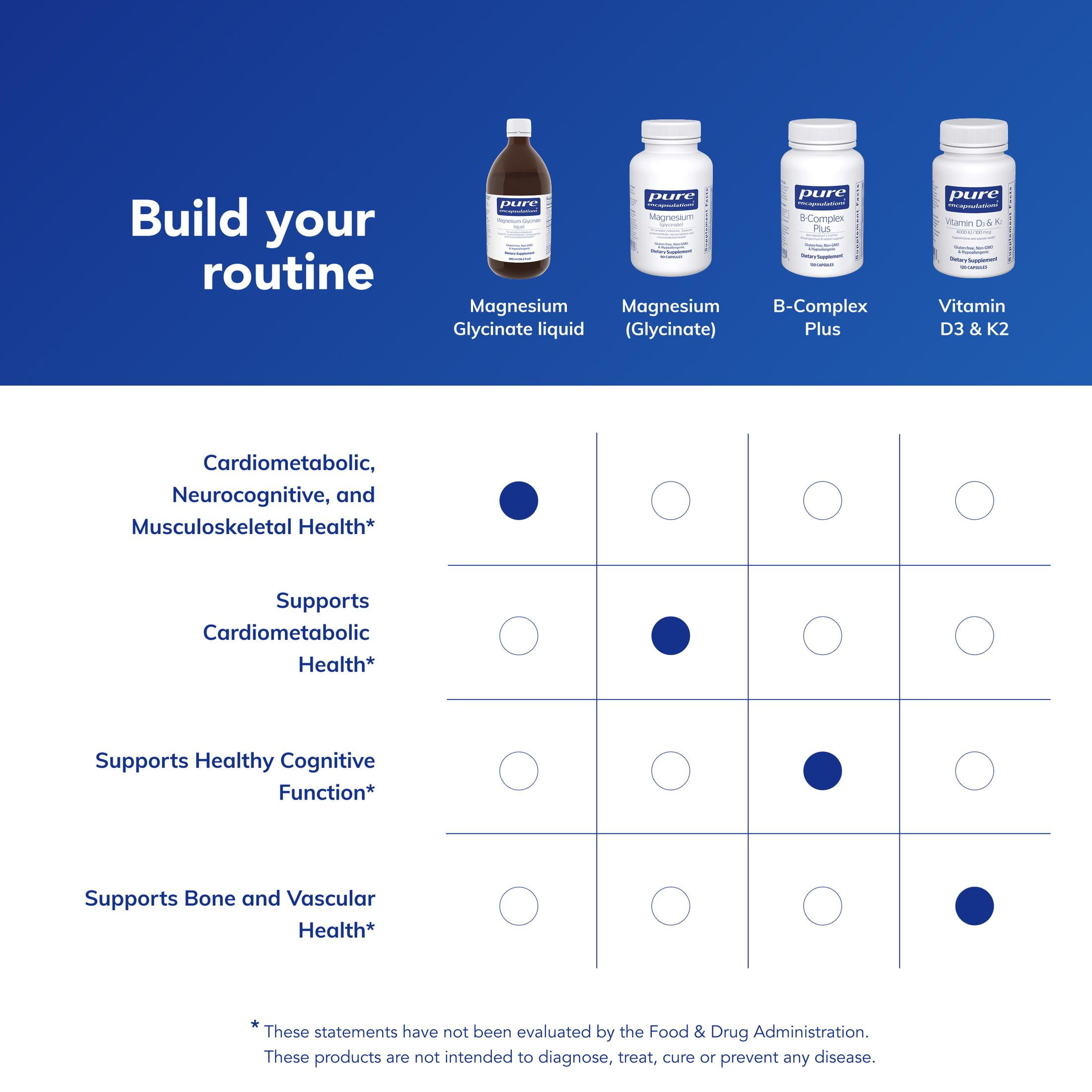 Pure Encapsulations Magnesium Glycinate Liquid - Supports Bone Health & Heart Health* - Vegan, Gluten Free & Non-GMO - 16.2 fl oz