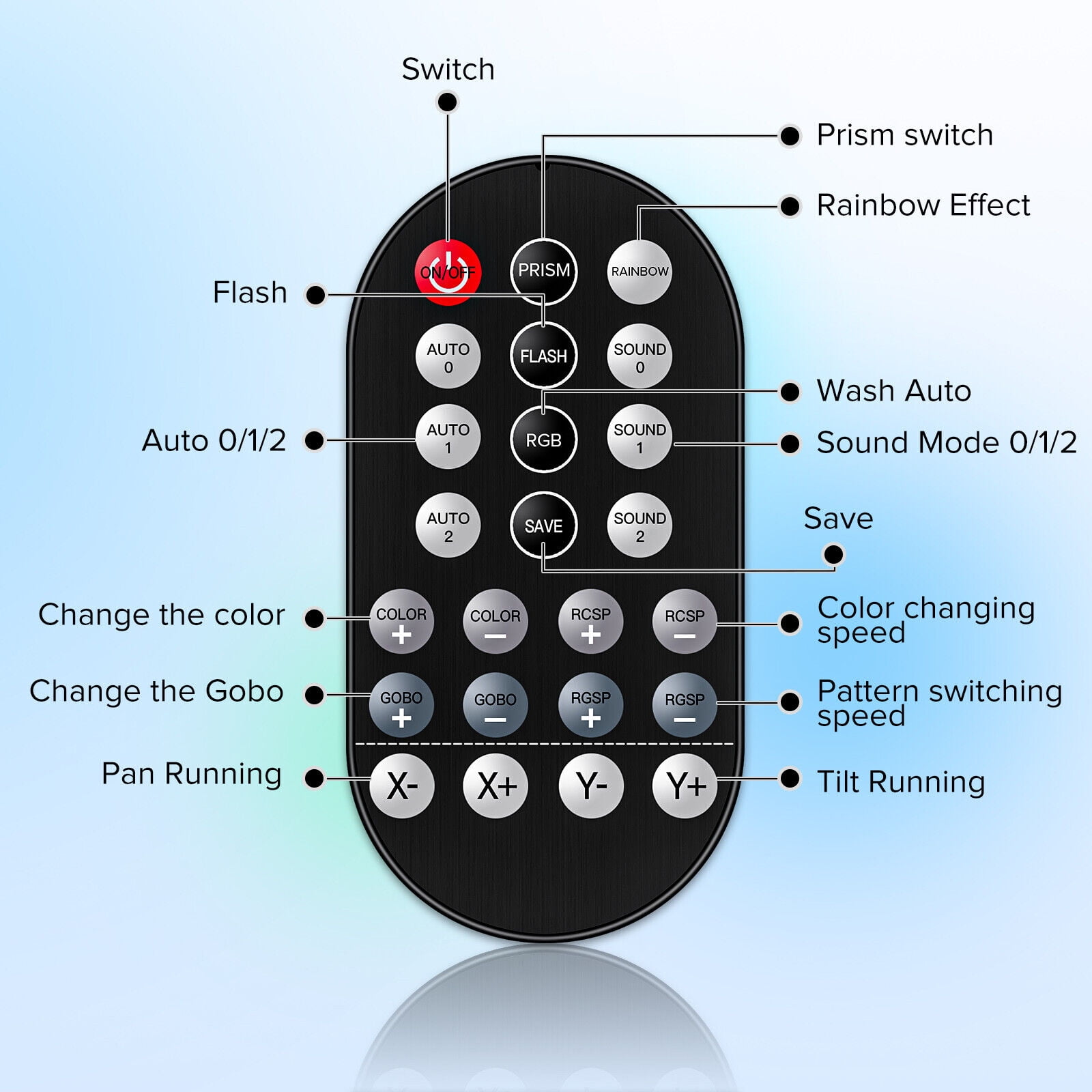 Luces LED para Cabeza Móvil de 150W, Luz de Punto para Escenario con Haz Gob RGBW 18prisma DJ Disco DMX Luces LED para Cabeza Móvil de 150W, Luz de Punto para Escenario con Haz Gob RGBW 18prisma DJ Disco DMX