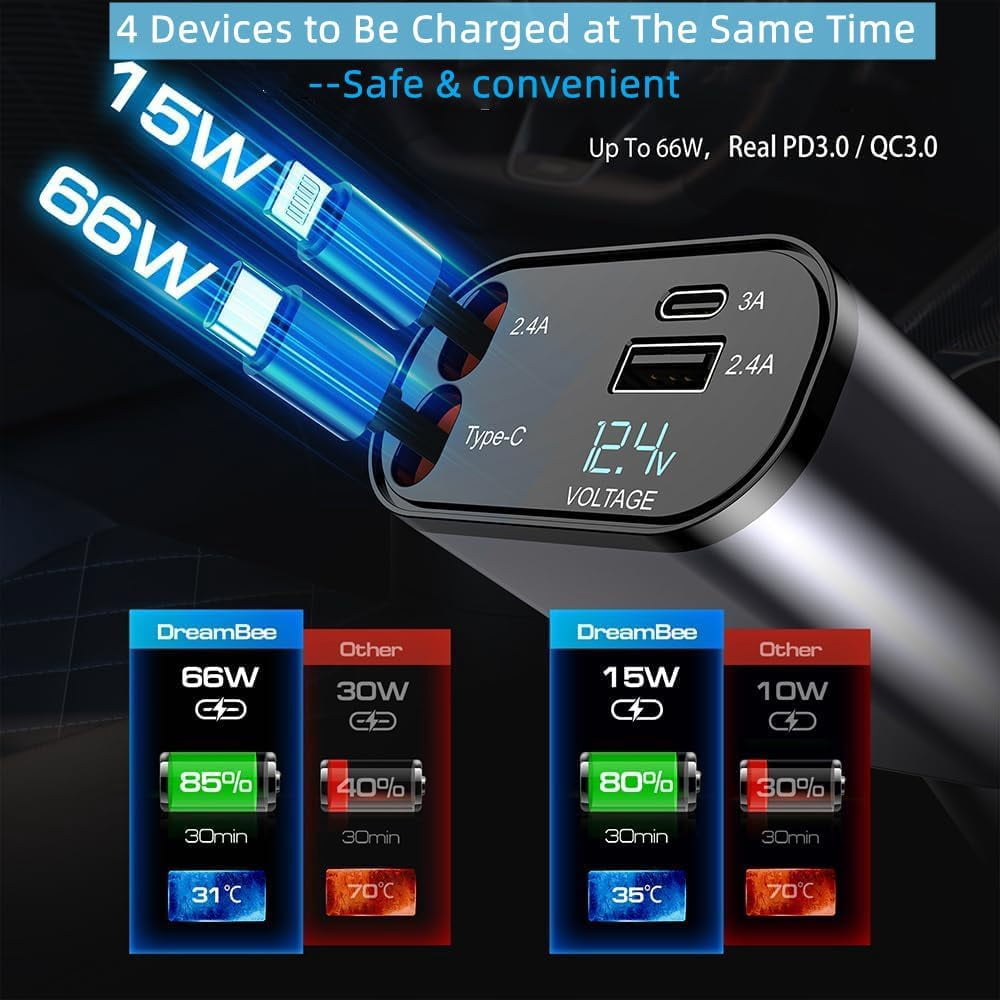 CJBZLCPCOO Retractable Car Charger,Type C Fast Car Phone Charger with 120W Power, 2 USB Ports, and Retractable Cables. It’s Compatible with iPhone Models 15/14/13/12/11/iPad and Galaxy