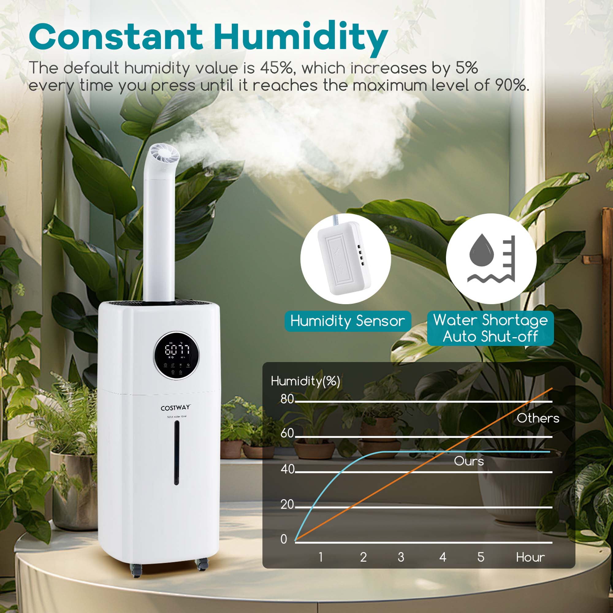 Costway 2200 sq.ft Whole House Humidifier 5.5Gal Top Fill Cool Mist Humidifier with Wheels